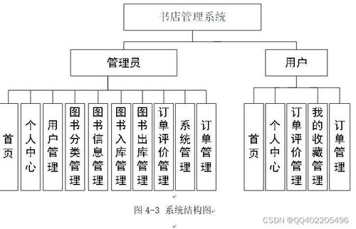 python django網(wǎng)上書店圖書銷售購(gòu)物商城系統(tǒng)vue